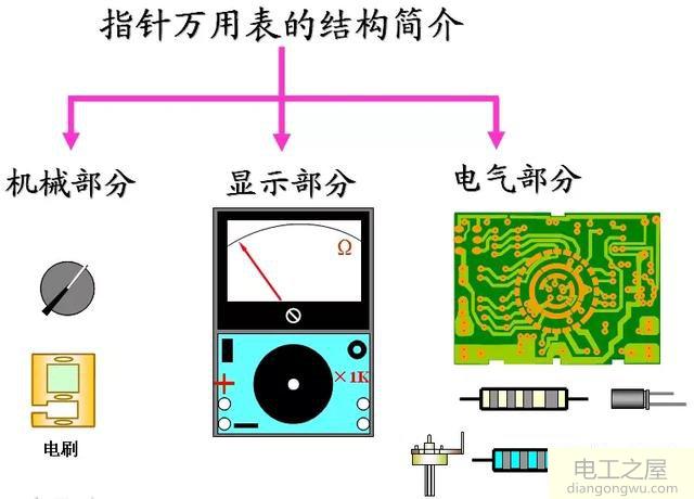 电器维修怎样测量输入端电压和输出端电压?测量哪些元件可以得到