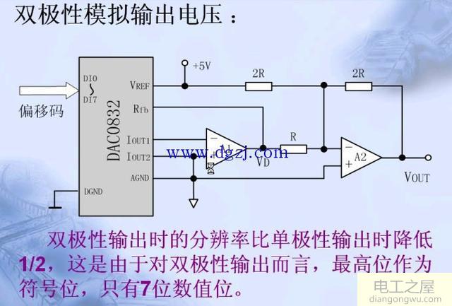 DAC0832内部结构及引脚图