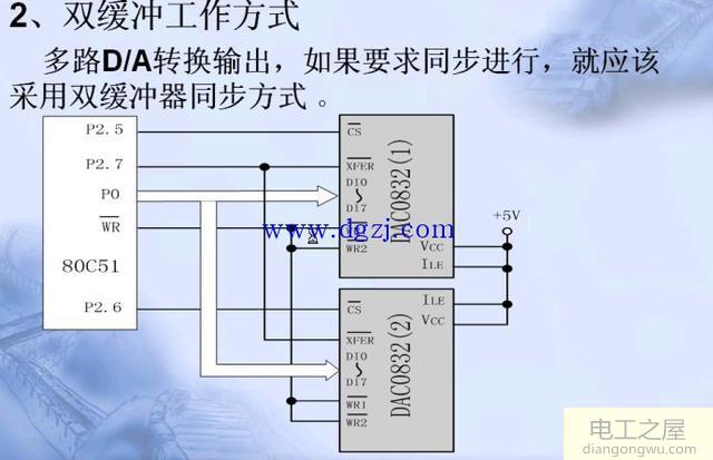 DAC0832内部结构及引脚图