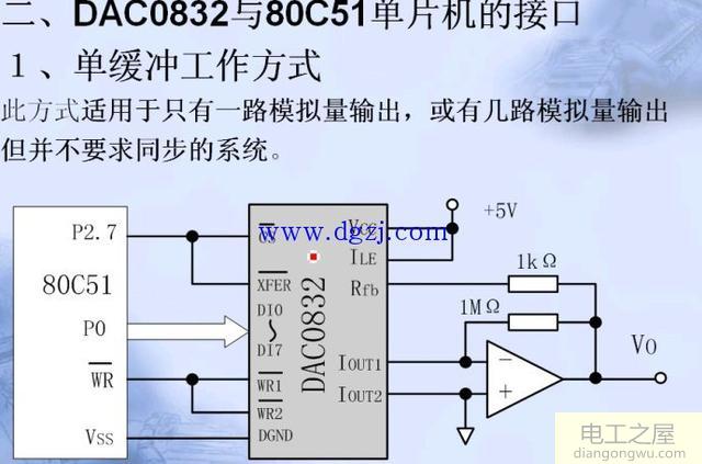 DAC0832内部结构及引脚图