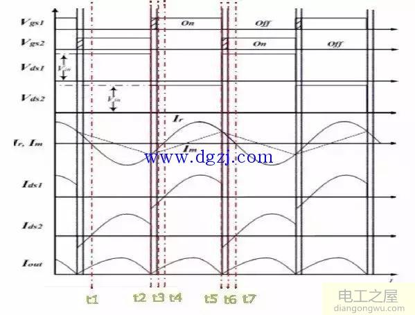 llc电路的基本结构以及工作原理图解