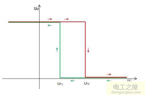 什么是滞回电路?滞回电路的原理