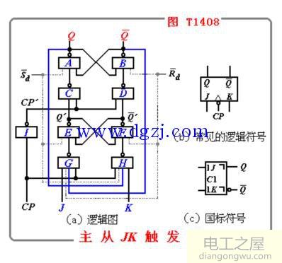 主从jk触发器电路及工作原理图