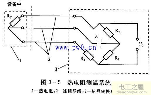 热电阻测温原理以及材料