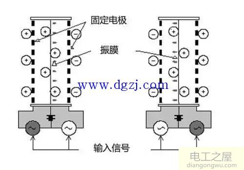 扬声器的换能原理及优缺点