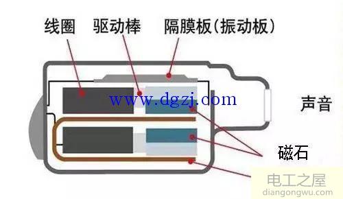 扬声器的换能原理及优缺点