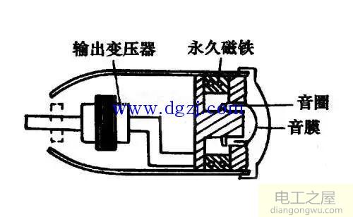 扬声器的换能原理及优缺点