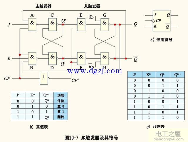 jk触发器真值表_jk触发器符号