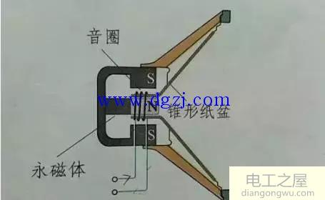 扬声器是怎么发音的?扬声器构造及工作原理