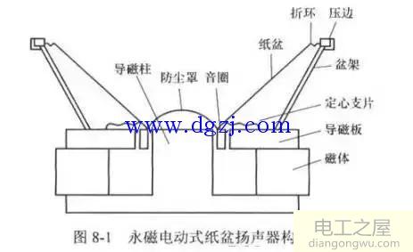 扬声器是怎么发音的?扬声器构造及工作原理