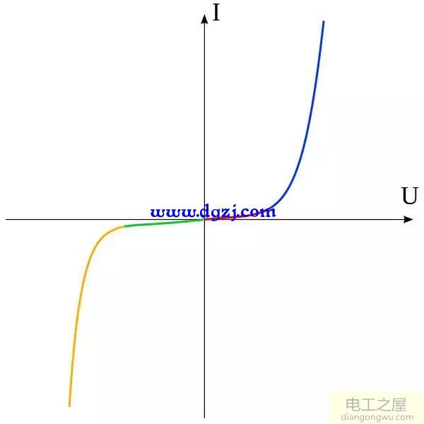 电子电路基础知识点总结