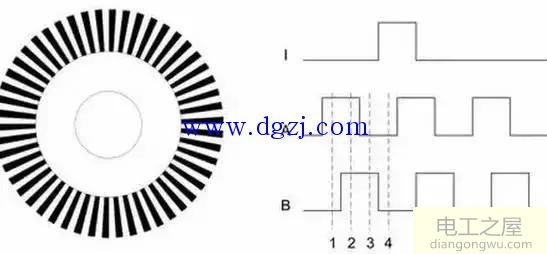 相对型增量式编码器的编码方式是什么