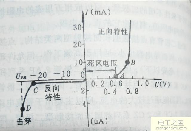 整流电路电压超过二极管门限电压会击穿吗