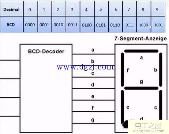 什么是绝对值数字编码?绝对值数字编码的方式