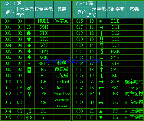 ascii码怎么算_ascii码和相应数字对照表