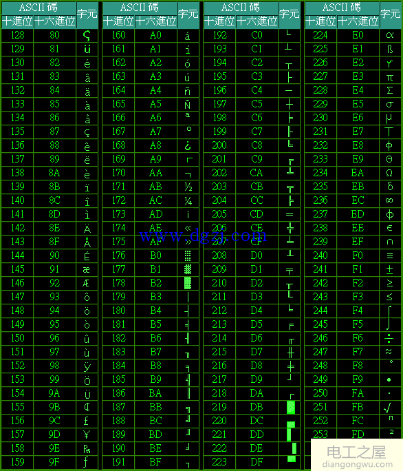 ascii码怎么算_ascii码和相应数字对照表