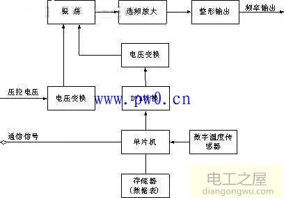 晶振的分类