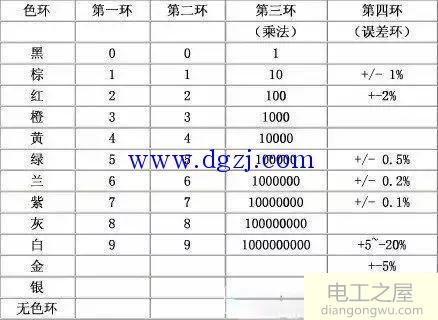 色环电阻怎么看阻值_色环电阻读值方法