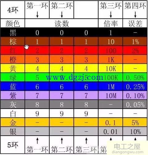 色环电阻怎么看阻值_色环电阻读值方法