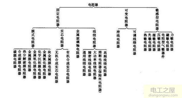 电路设计中电阻的选用原则