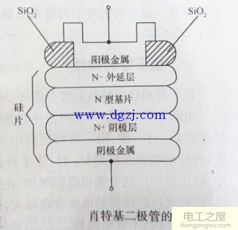 快恢复二极管和肖特基二极管区别