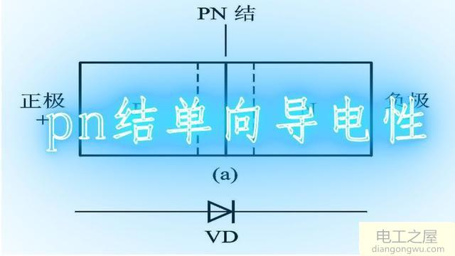 阻性负载电路中串联一个二极管可以实现半功率工作吗