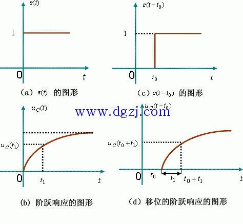 一阶电路的阶跃响应与冲激响应讲解