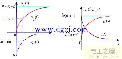 一阶电路的阶跃响应与冲激响应讲解