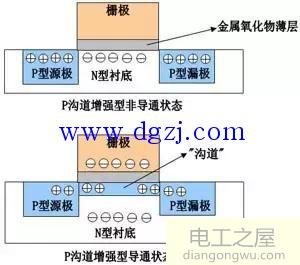 mos管结构示意图