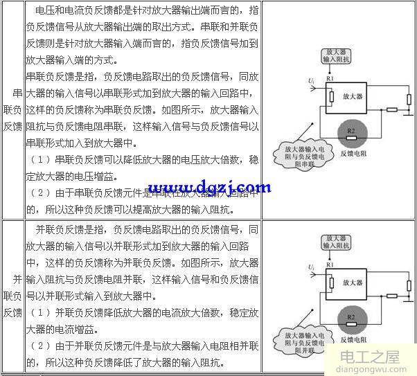 负反馈电路种类_负反馈电路的四种类型