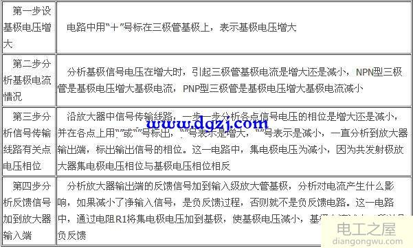 负反馈电路分析方法和四种典型负反馈电路工作原理