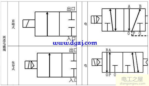 气动电磁阀工作原理及结构符号