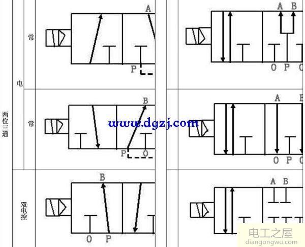 气动电磁阀工作原理及结构符号