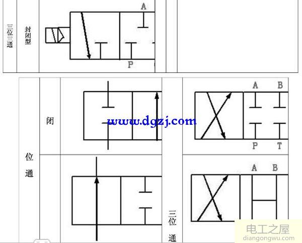 气动电磁阀工作原理及结构符号