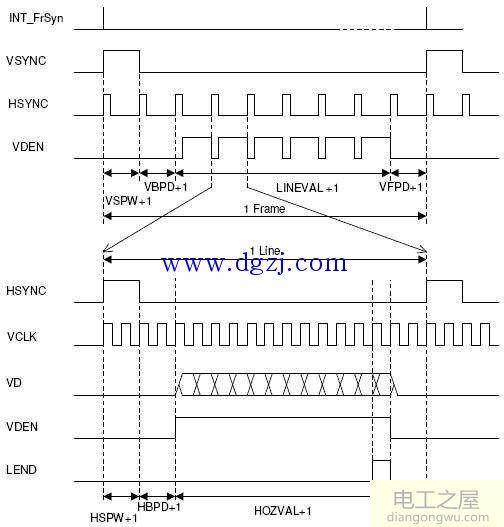 LCD控制器寄存器讲解