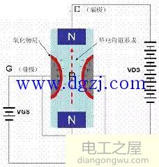 mos管的构造及工作原理图