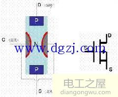 mos管的构造及工作原理图