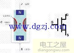 mos管的构造及工作原理图