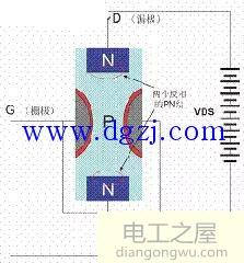 mos管的构造及工作原理图