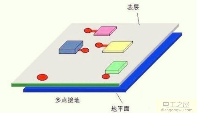 模拟地与数字地的区别及应用