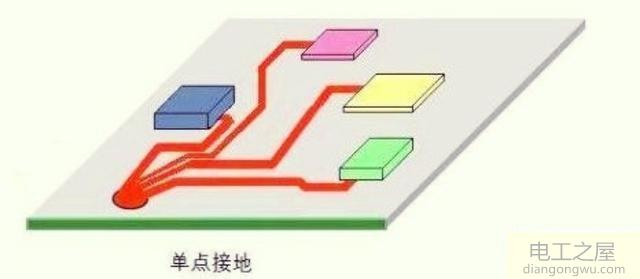 模拟地与数字地的区别及应用