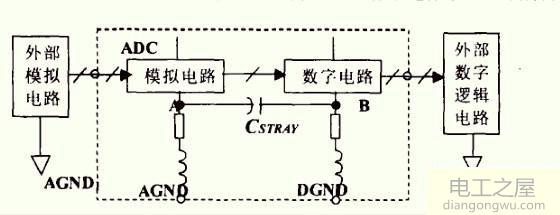 模拟地与数字地的区别及应用