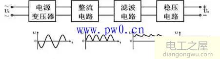 LM317可调稳压直流电源电路分析与制作