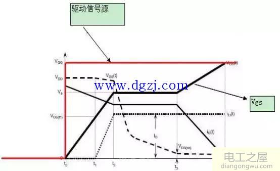 mos管的米勒效应损耗计算