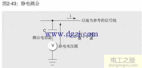 利用静电屏蔽降低静电干扰的措施