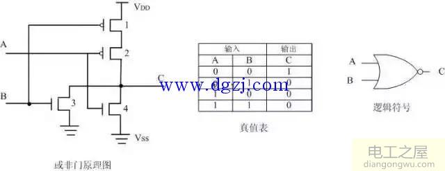 mos管与cmos逻辑门电路图