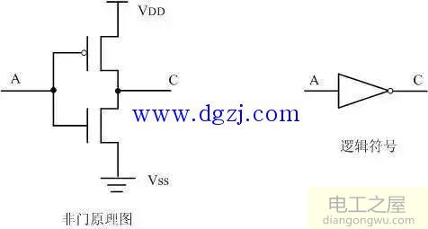 mos管与cmos逻辑门电路图