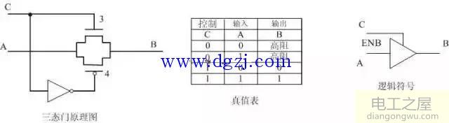 mos管与cmos逻辑门电路图