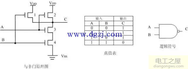 mos管与cmos逻辑门电路图