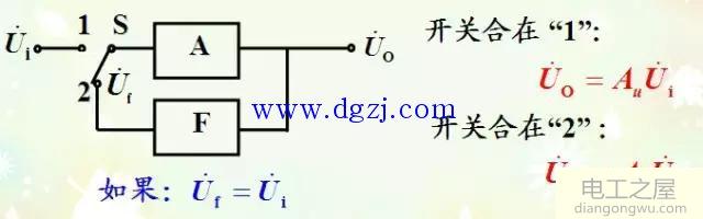 正弦波振荡器原理详解